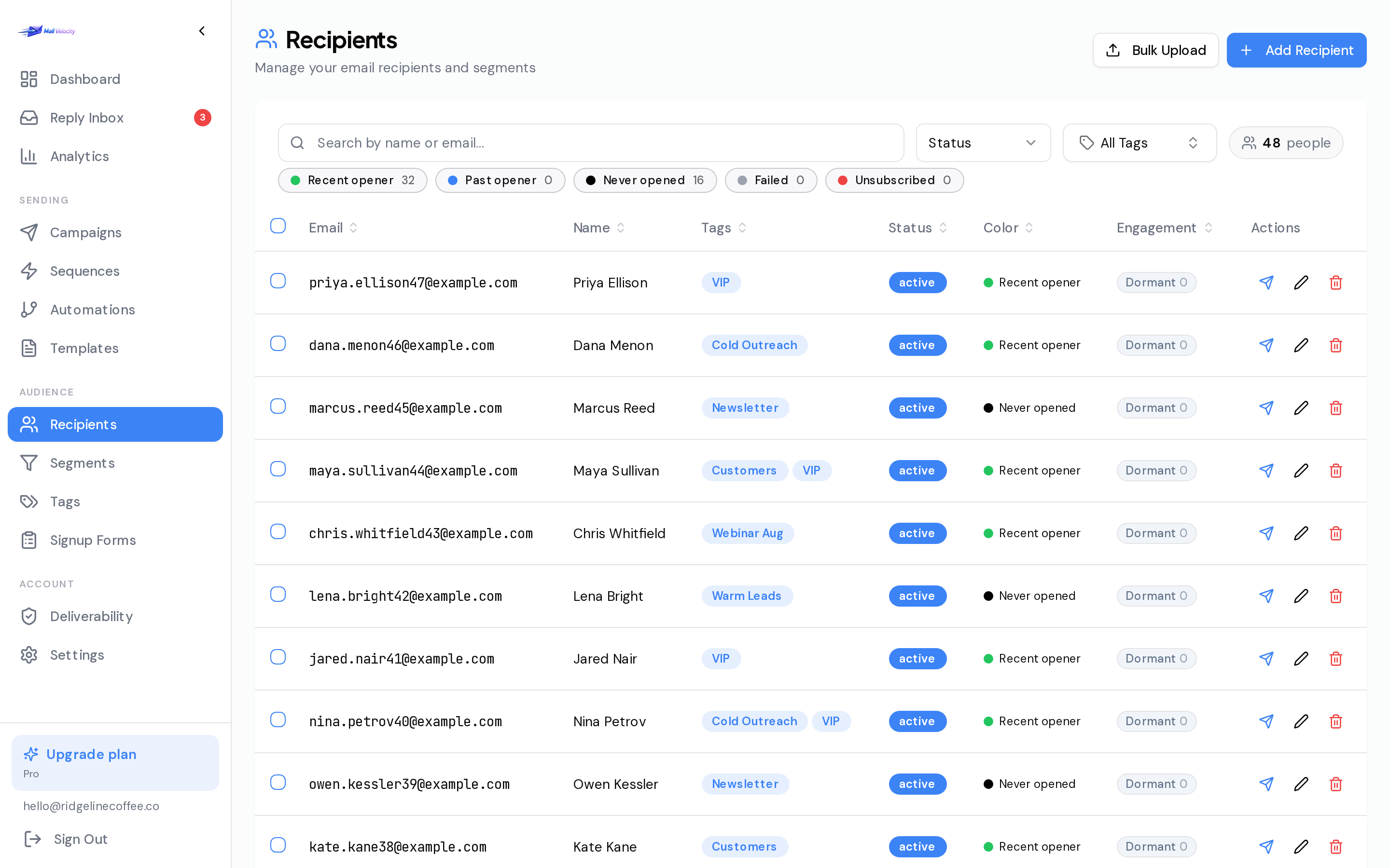 The contacts screen showing 48 people with engagement colour coding for recent openers, past openers and never opened, plus tags and per-row actions